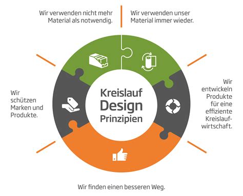 Verpackungen beim Wein | Klug Weinbau Kellerei