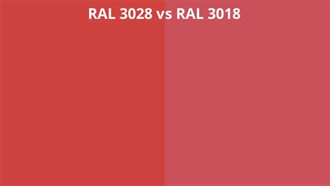 Ral 3028 Vs 3018 Ral Colour Chart Uk