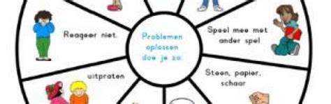 Hoe Kun Je Problemen Oplossen Juf Anja