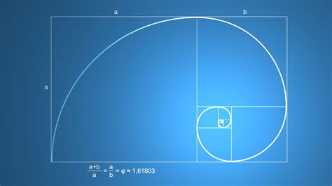 Two Key Fibonacci Levels Im Watching Right Now The Felder Report