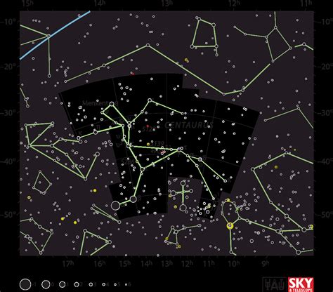 Centaurus | The Constellation Directory