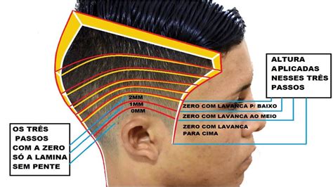 Passo A Passo Corte Fade Formatoapa Reglas Y Normas Apa