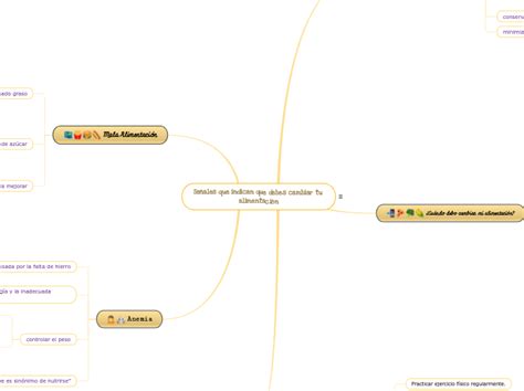 Se Ales Que Indican Que Debes Cambiar Tu A Mind Map