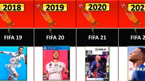 Evolution Of Fifa Games 1993 2022 Youtube