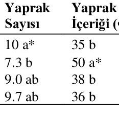 The Effects Of Tomato Grafted On Different Rootstocks On Stem Diameter