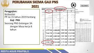 Gaji Pns Tahun Newstempo