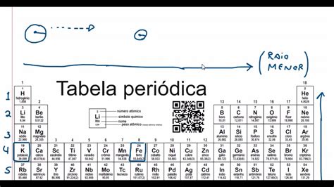 Qual é O último Elemento Químico Natural Da Tabela Periódica