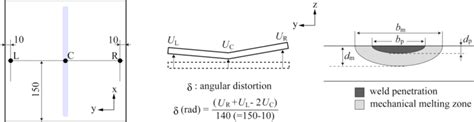 Estimation Of Weld Angular Distortion Penetration And Heat Affected