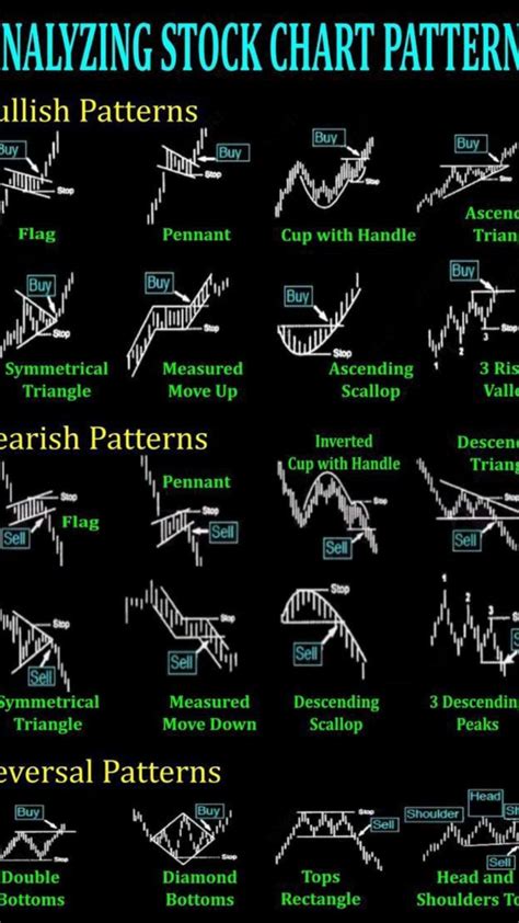 Chart patterns cheat sheet pdf pdf stock chart patterns trading charts ...