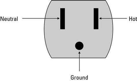 What Is Hot Wire And Neutral Wire