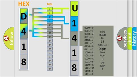 Guía completa de solución de problemas CÓDIGOS DTC OBDII u1418 en el