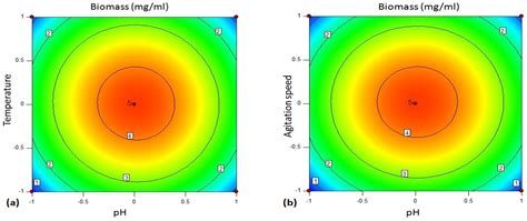 Fermentation Free Full Text Optimization Of Thermo Alkali Stable