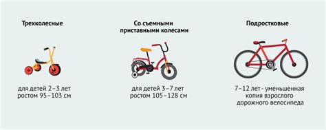 Расскажем подробно: как определить на какой возраст велосипед