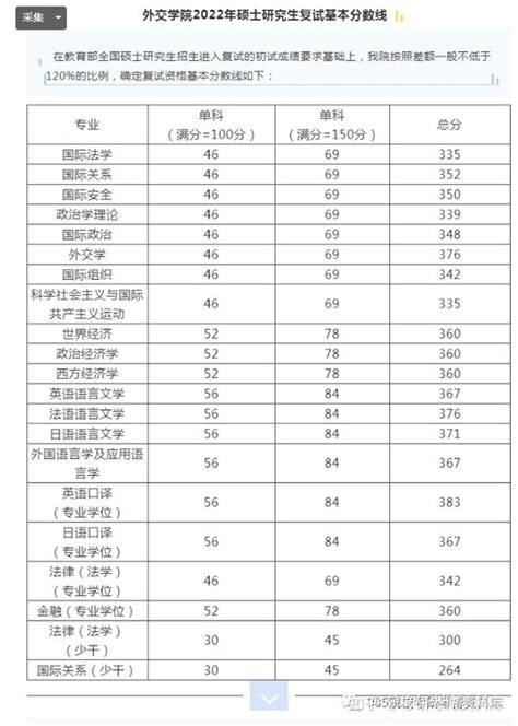 国际关系考研 2023年外交学院国际关系考研解析 参考书 考研真题 笔记资料 复试 分数线 知乎