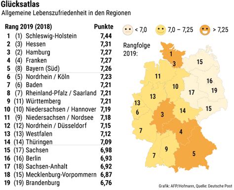 Glücksatlas Deutschland Ist So Glücklich Wie Nie Panorama