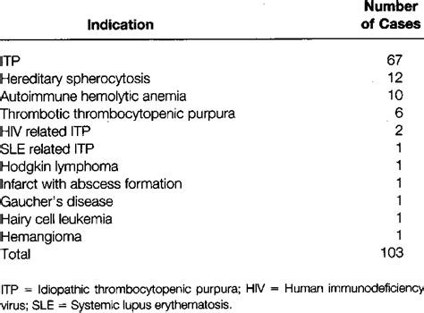 Laparoscopic Splenectomy Indicator MEDizzy