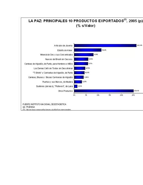 Exportaciones Bolivianas Baten Un Nuevo R Cord Pdf Descarga Gratuita