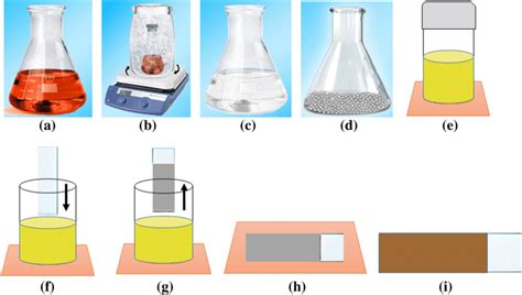 schematics  preparation  perovskite solution  dip coating