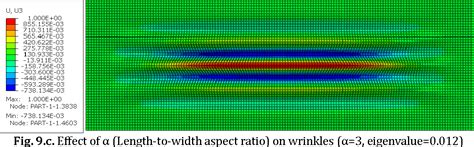 Figure From Wrinkling Simulation Of Membrane Structures Under Tensile