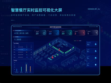 智慧餐厅实时可视化监控（数据可视化大屏）酱酱酱吖 站酷zcool