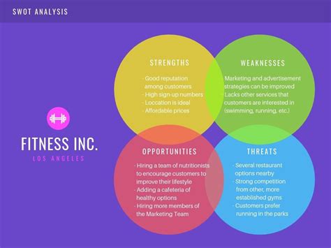 Free Online Swot Analysis Maker Design A Custom Swot Analysis In Canva