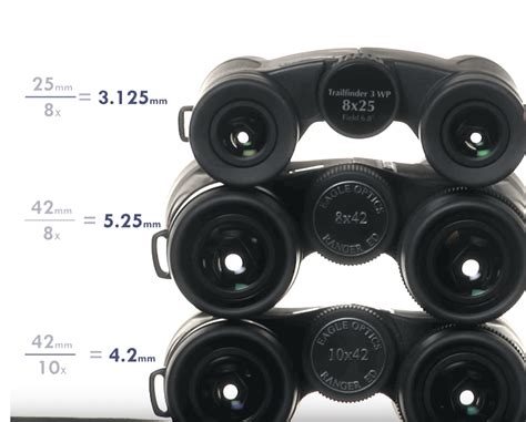 What Do The Numbers On Binoculars Mean Binoculars Guides