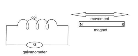 On What Factors Does The Induced Electromotive Force Depend