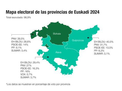 Los Resultados De Las Elecciones Vascas En Gráficos