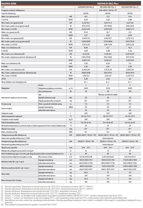 Pompa Ciepła NeoHeat Eko Plus 9kW 9883661108 oficjalne archiwum Allegro