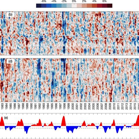 A C Climatological Mean 19932018 Of Sea Surface Temperature Sst