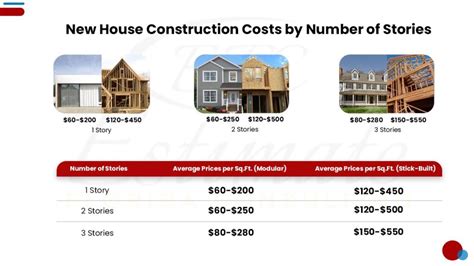 How much does it cost to build a house? - Estimate Florida Consulting