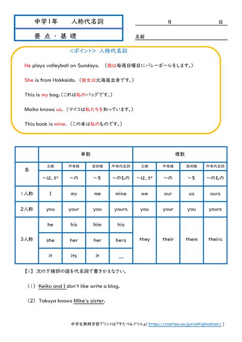 中1英語「人称代名詞」学習プリント・練習問題 無料ダウンロード印刷