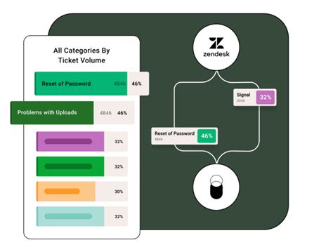 Online Ai Sentiment Analysis Software Idiomatic