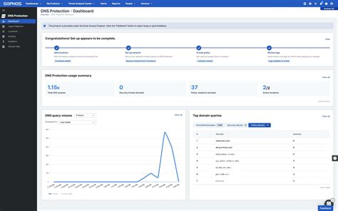 Sophos Dns Protection Free In Xstream Protection