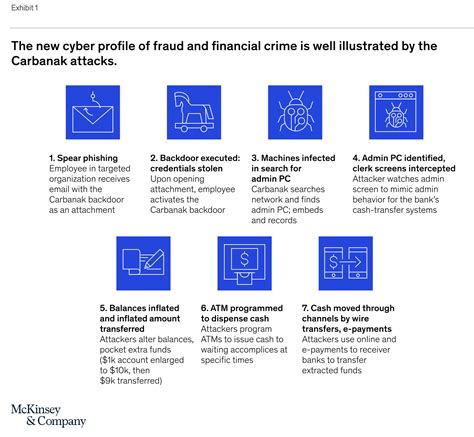 Deep Dive: Financial Crime & Fraud in the Age of Cybersecurity – OrboGraph