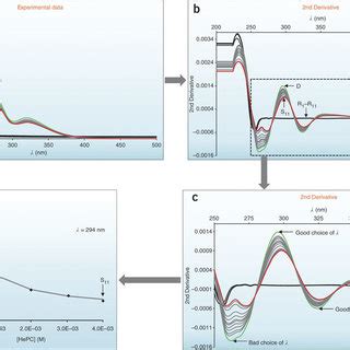 Microplate Assay For Lipophilicity Determination Using Intrinsic