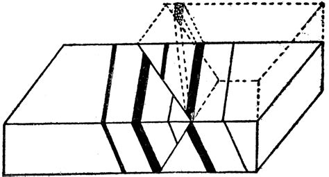 Thrust Fault Diagram | ClipArt ETC