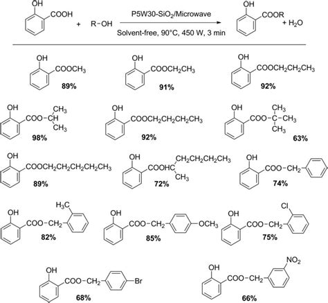 Esterification Of Salicylic Acid With Alcohols Download Scientific