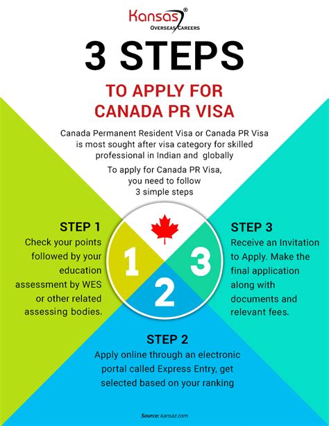 Simple Steps To Apply For Canada Pr Free Eligibility Check Kansas