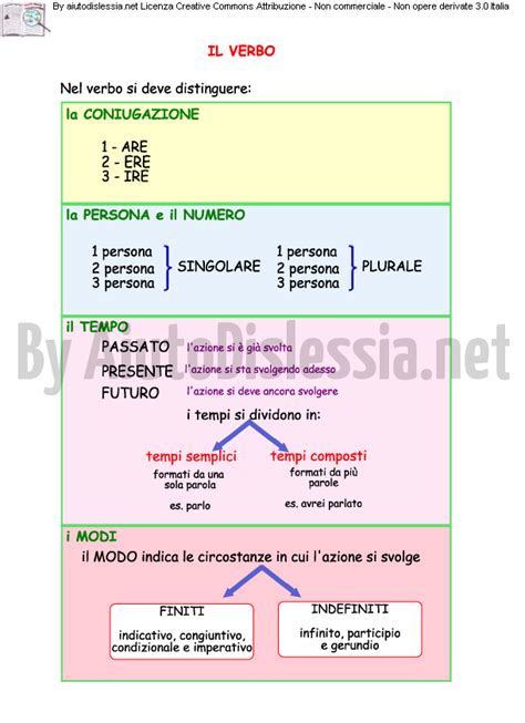 I Verbi AiutoDislessia Net