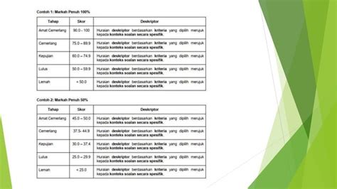 Rubrik Analitik Dan Holistik Pptx