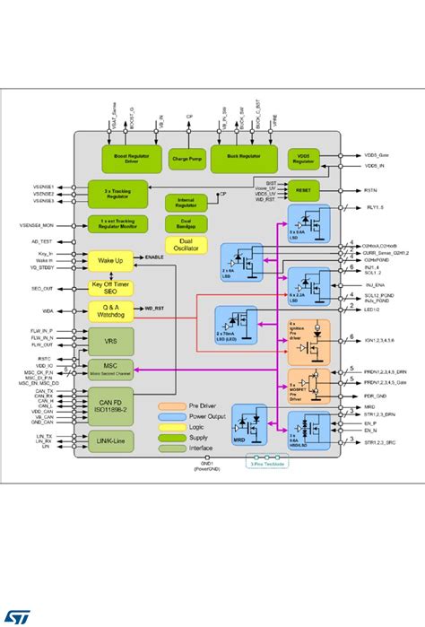 L Data Brief Datasheet By Stmicroelectronics Digi Key Electronics