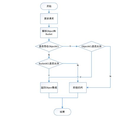 Oss Winfrom Net Hzhcontrols