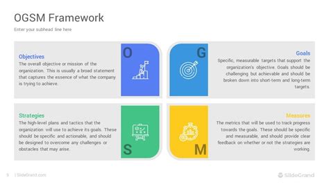 OGSM Framework PowerPoint Template Designs SlideGrand