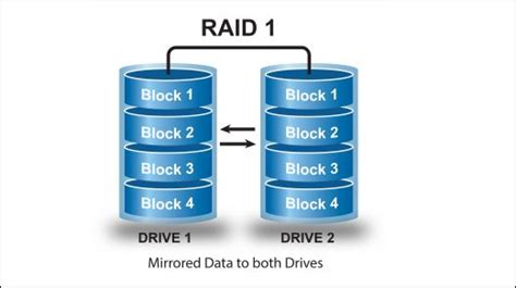 RAID 1: All Things You Should Know About RAID 1 - EaseUS