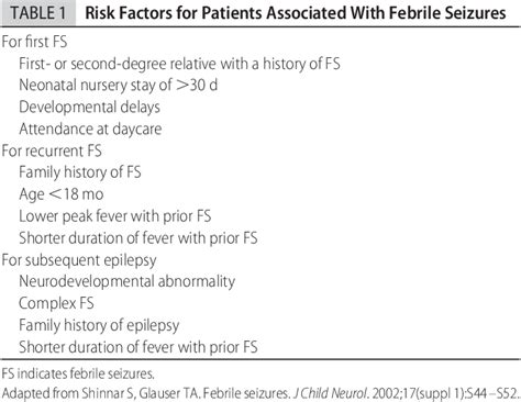 Table 1 From Children Presenting With Complex Febrile Seizures Do Not