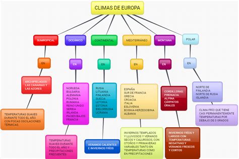 Elementos Del Mapa Conceptual Ejemplo Ilsi Kulturaupice Sexiz Pix