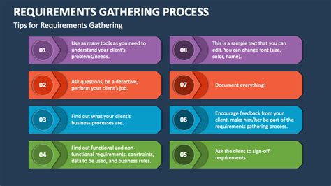 Requirements Gathering Process PowerPoint Presentation Slides - PPT Template