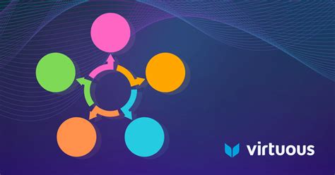 A Beginner’s Guide To Nonprofit Grant Management