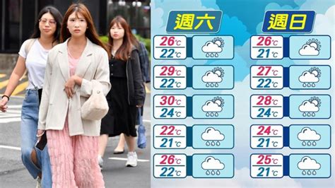 今晚氣溫掉8度！週末假日「這3區」降雨多，東北季風濕涼到下週二 食尚玩家